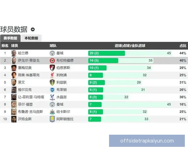 新赛季大势分析，球队表现提升值得关注